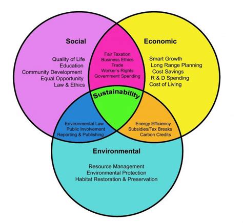 Environment and Development An Economic Approach Doc